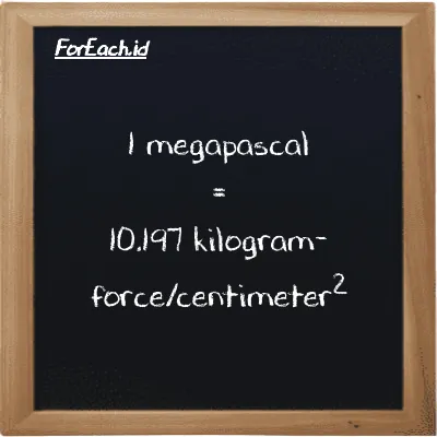 1 megapascal is equivalent to 10.197 kilogram-force/centimeter<sup>2</sup> (1 MPa is equivalent to 10.197 kgf/cm<sup>2</sup>)